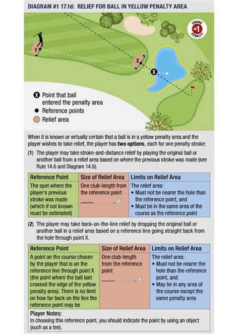 What is Rule 11 in golf?